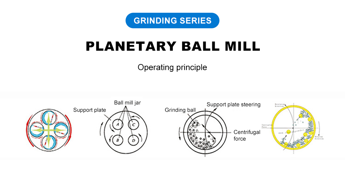 Bagaimana cara kerja ball mill?